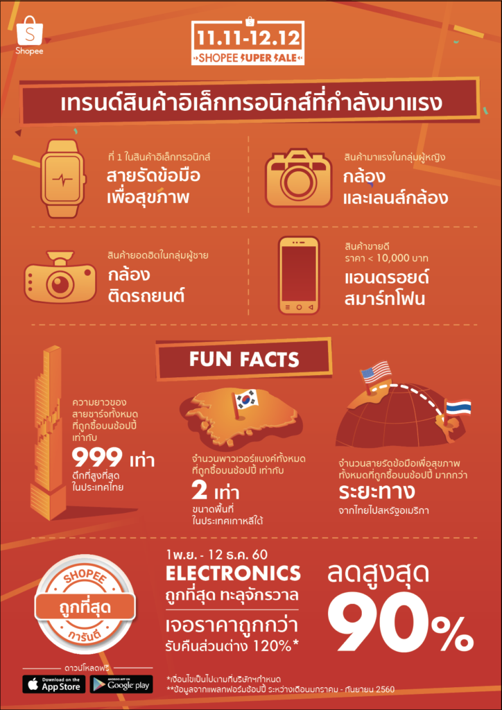 Shopee EL LPG Infographic TH