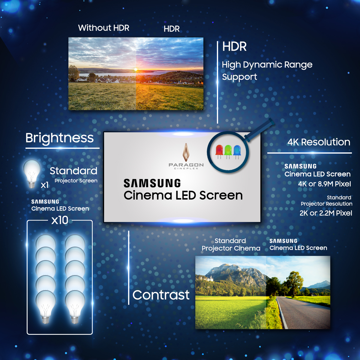 SAMSUNG-LED