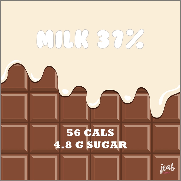 2.Milk  Chocolate