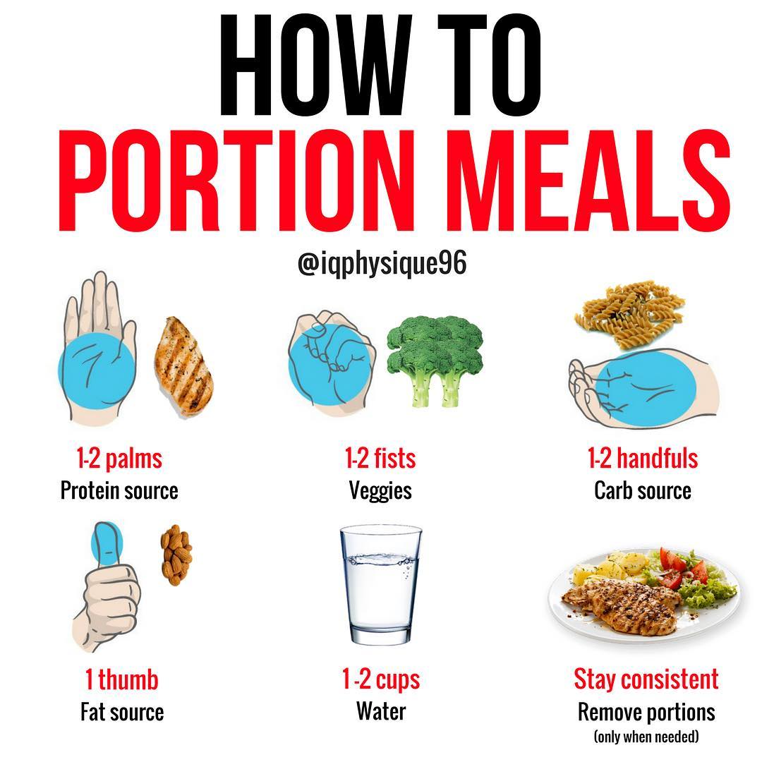 How to portion meal with out scale (7)