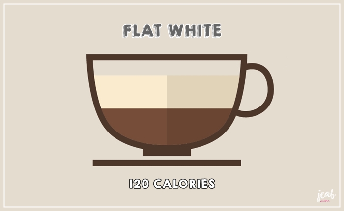 Flat-White-Coffee