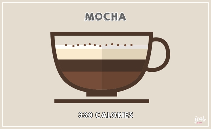 Mocha-Coffee