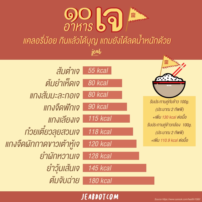 low fat vegetarian food