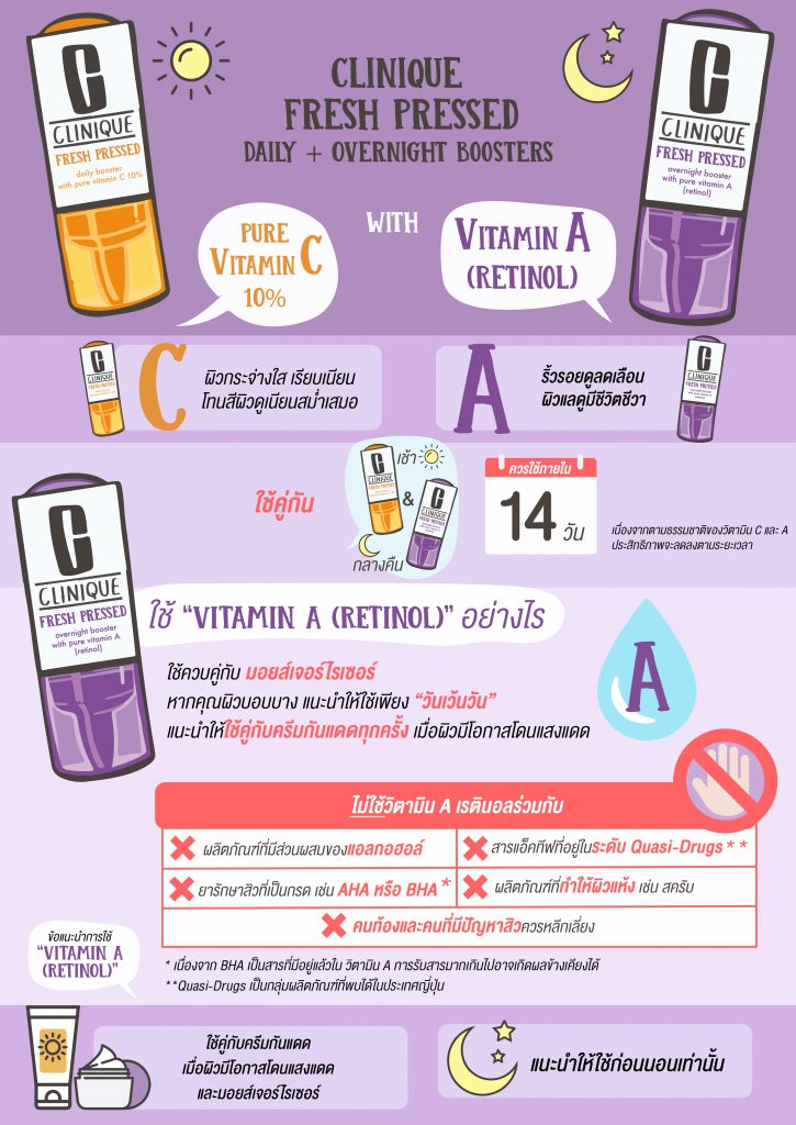 Infogrpahic Clinique Fress Pressed Vit C and Vit A